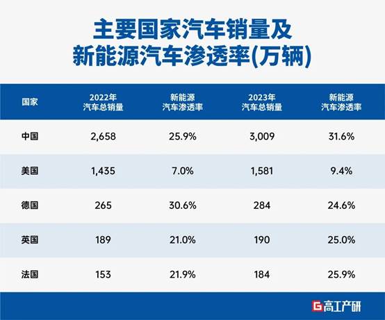 Top10占据全球八成市场，全球化之争颠覆排名与格局