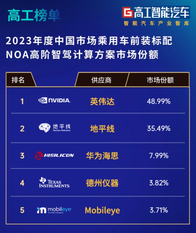 地平线赴港IPO，高阶智驾将再出大招             