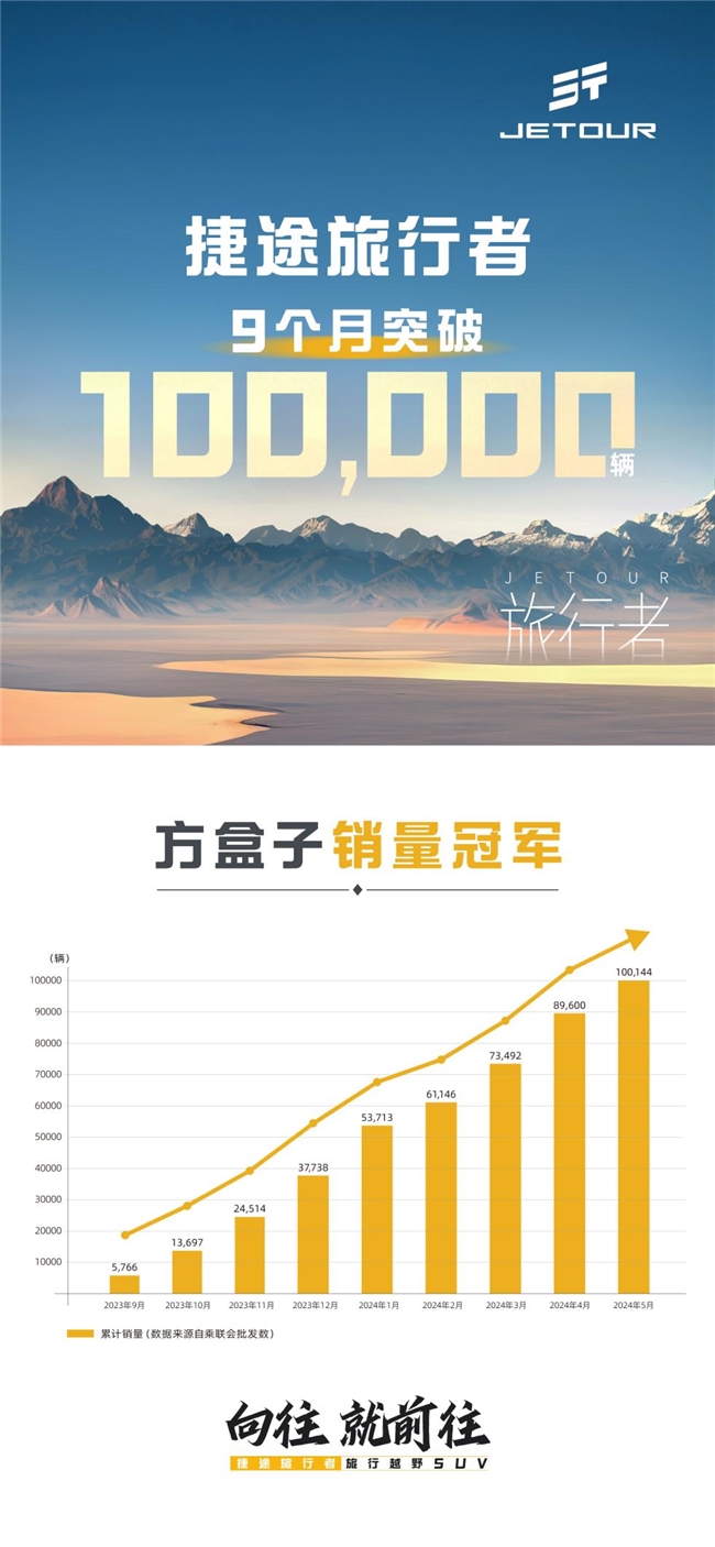 捷途高管联手乔杉，交付仪式成情感盛宴