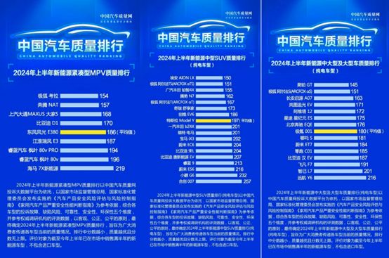 实力藏不住，2024上半年中国汽车质量排行榜发布，极狐强势霸榜