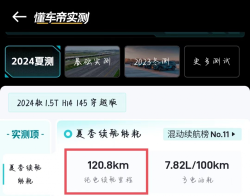 懂车帝夏测成绩揭晓！2024款哈弗猛龙多项测试结果印证真实力
