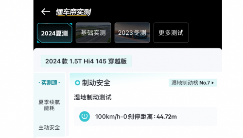 懂车帝夏测成绩揭晓！2024款哈弗猛龙多项测试结果印证真实力
