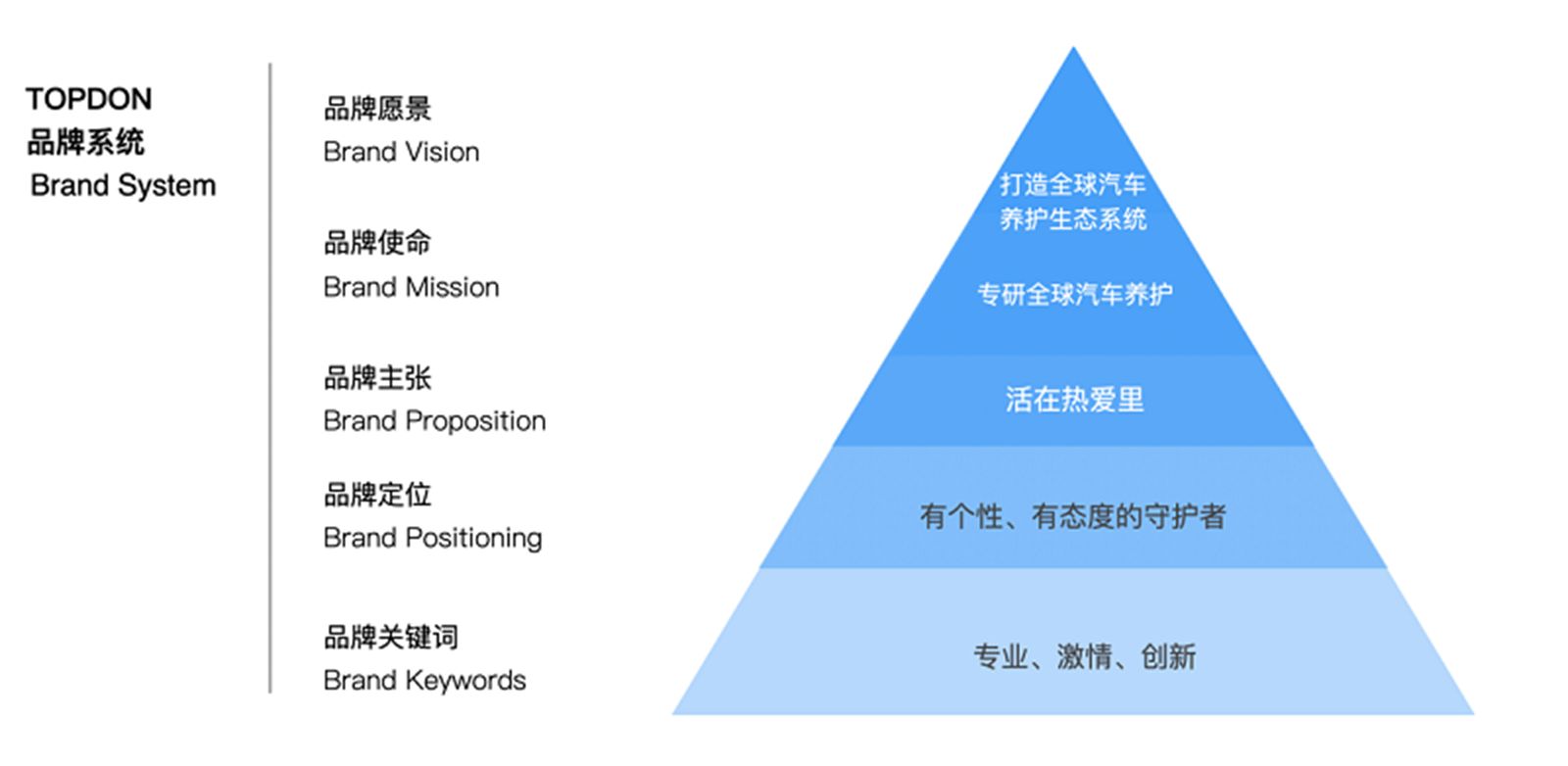 TOPDON全球品完美体育牌升级：引领安全出行守护每一程