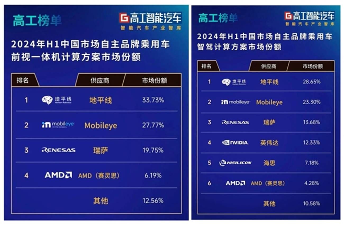 软硬结合，地平线高阶城区的“双线并进”