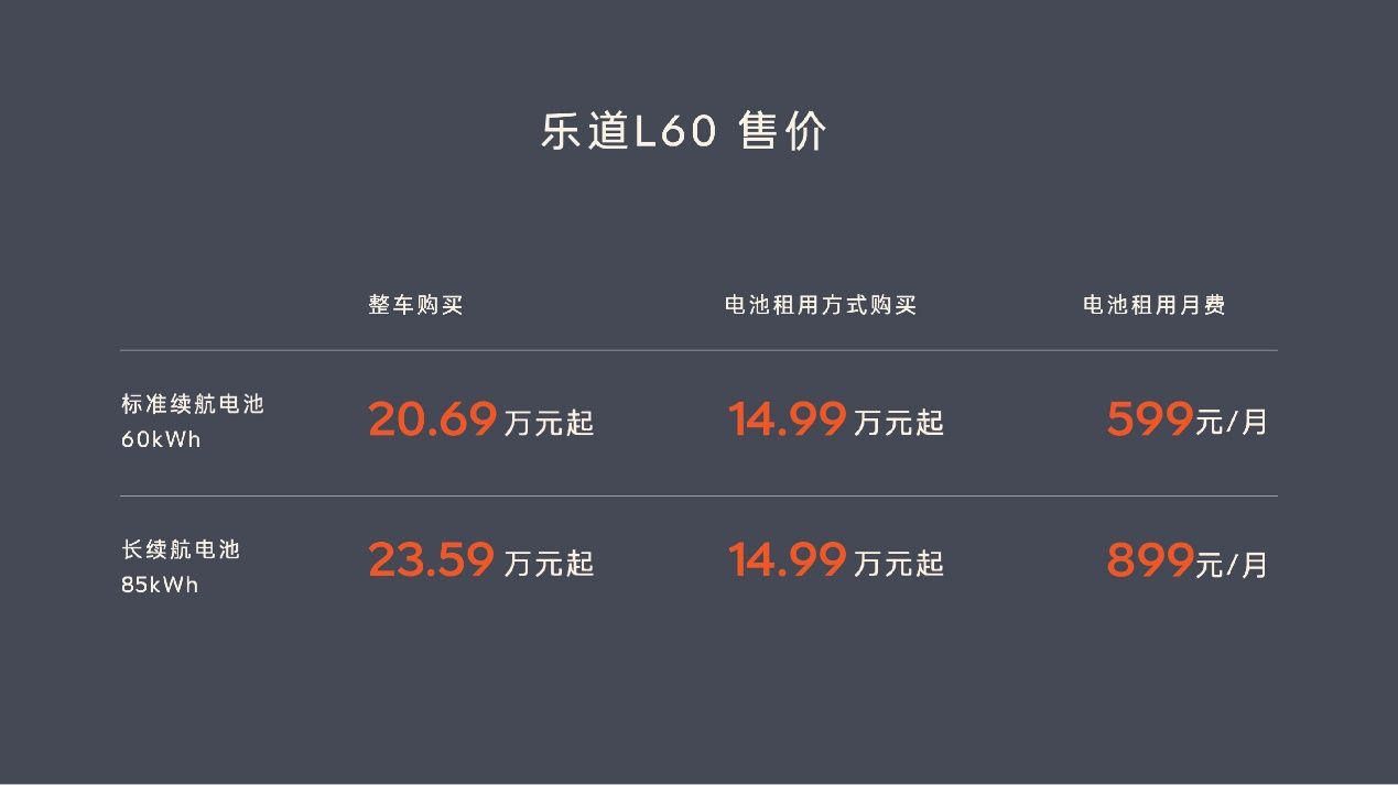 售20.69万元起 乐道L60正式上市        