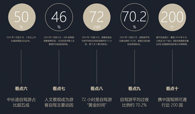 神州、飞猪等头部平台占租车市场份额超六成