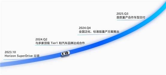 全国有路都能开，地平线SuperDrive泛化挑战实现无差别顺畅通行