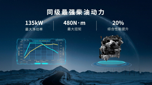 Let's PK！长城炮全性能家族征战阿拉善 共享皮卡文化盛宴
