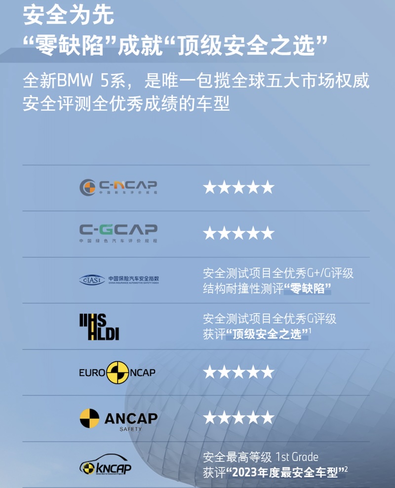 全新BMW 5系包揽全球五大市场权威安全<font color='red'>评测</font>全优秀成绩