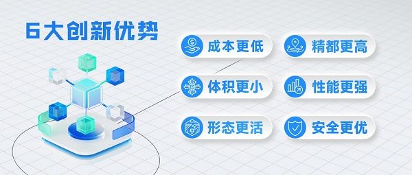 卫惯天线新融合 降本增效创新多           