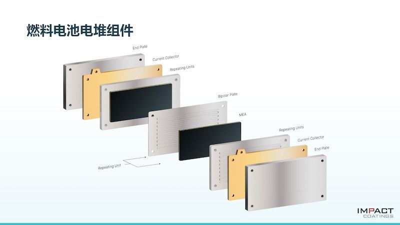 Impact Coatings PVD技术在绿氢和汽车产业中的商业应用