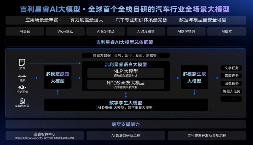 吉利星睿AI大模型获宁波首个生成式人工智能服务备案