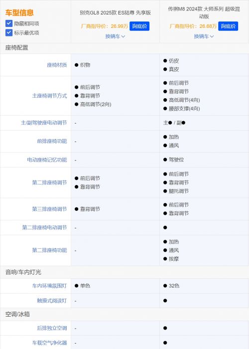 同样的价格，买“丐版”别克GL8还是“满配”传祺M8？