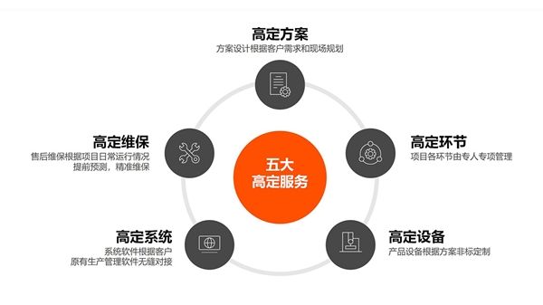 EFX易飞迅助力企业仓储物流“智改数转”降本增效！