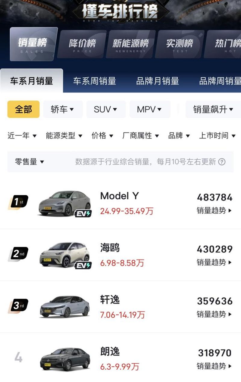 12月31日截止！特斯拉尾款立减1万 黑龙江“以旧换新”再补1.8万