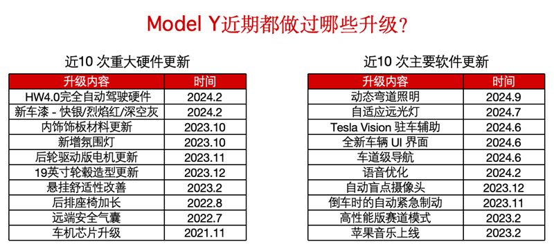 12月31日截止！特斯拉尾款立减1万 黑龙江“以旧换新”再补1.8万