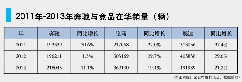 非比寻常12载 唐仕凯铸就奔驰在华基业 
