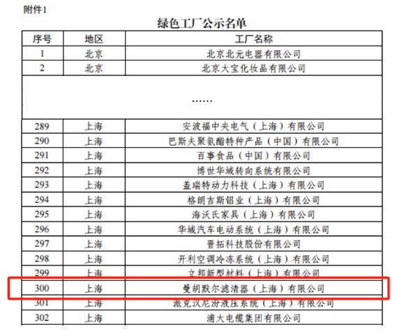 上海曼胡默尔成功入选2024年度国家级绿色工厂示范企业