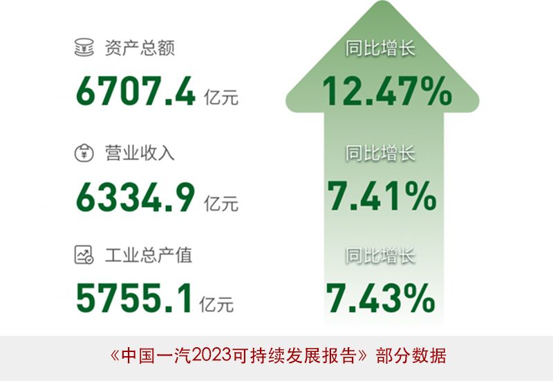 明年看點(diǎn)之二 看一汽、上汽能不能過(guò)“萬(wàn)億”