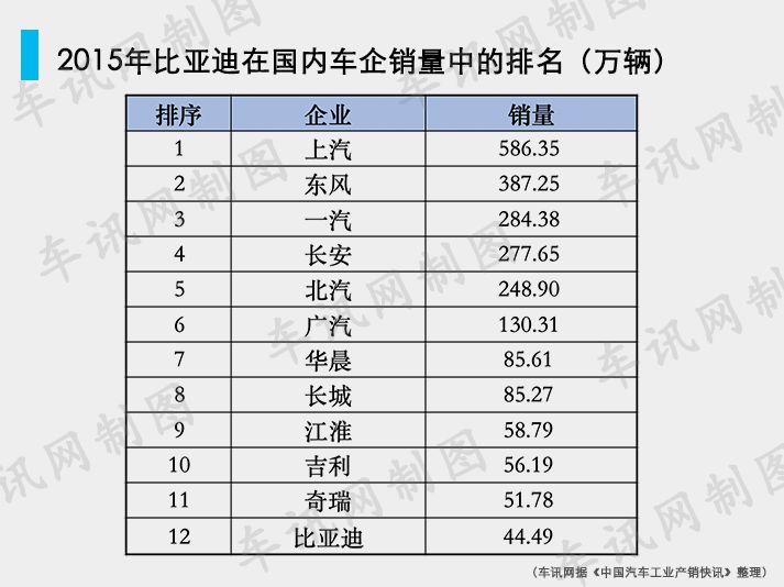 明年看點之三 看比亞迪、吉利誰能奪第一