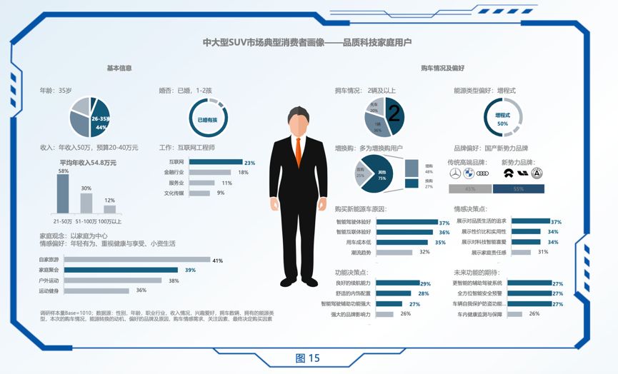 中大型SUV市场研究报告出炉，问界新M7热销背后的秘密揭晓