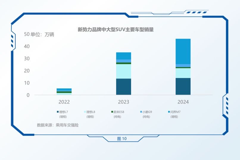 中大型SUV市场研究报告出炉，问界新M7热销背后的秘密揭晓