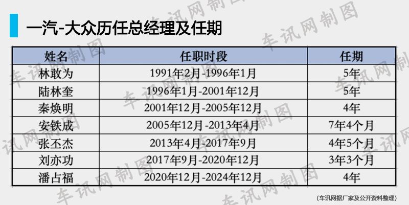 潘占福的任期与陈彬的“高配接管”      