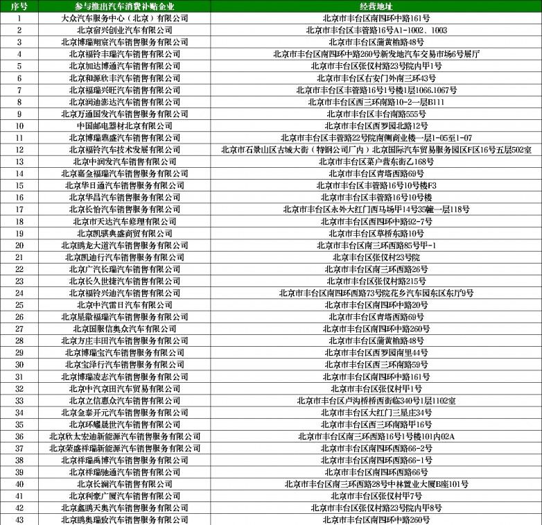 丰台跨年惊喜！购车立减2000，速来领礼包！