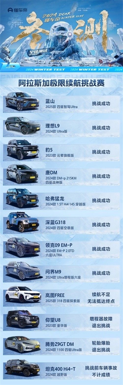 Hi4既是体验更是安全，助力哈弗猛龙成功挑战“死亡公路”