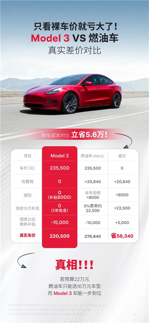 一图看懂购车“真实成本”买Model 3比同价位燃油车至少省出5.6万