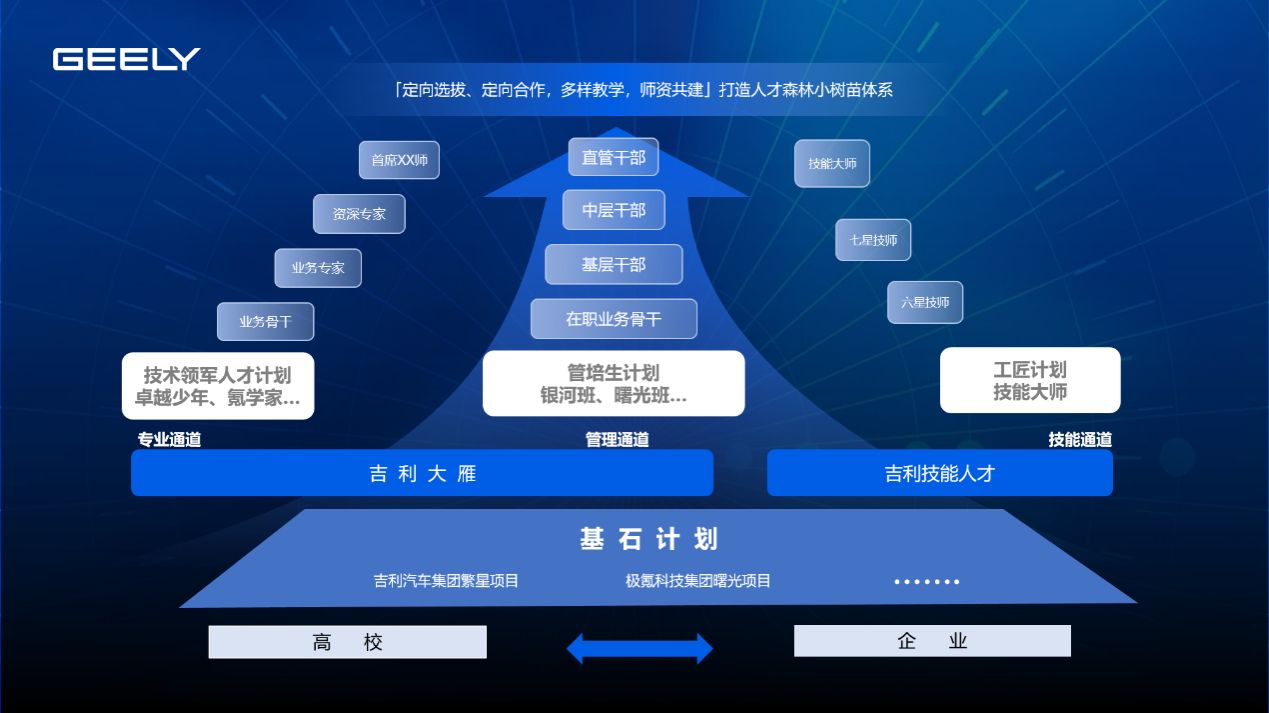 吉利控股集團“基石計劃”啟航，探索“千人千面”人才培養新路徑