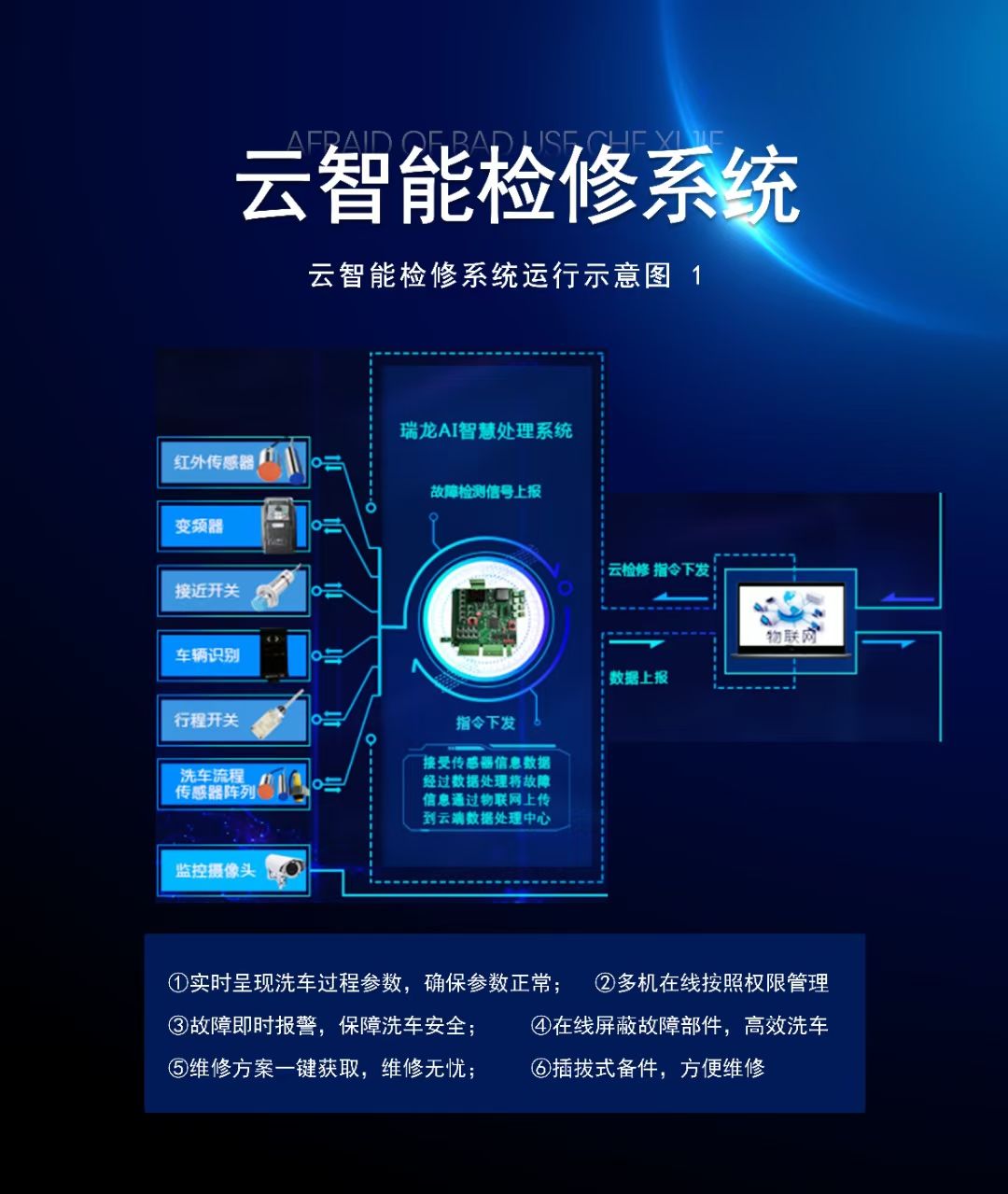 全自動洗車機哪個品牌更好呢?車洗捷3分鐘解決方案更勝一籌！