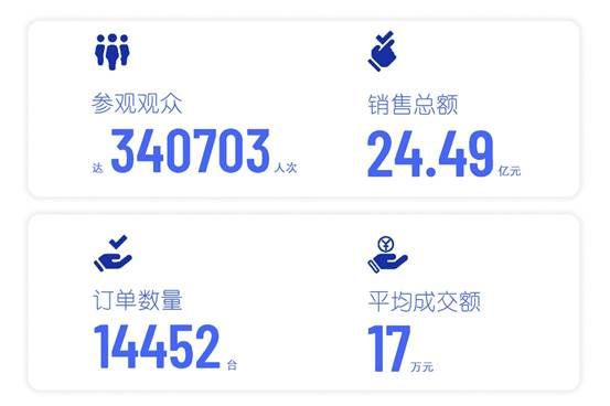 升维X焕新 | 五一CMS厦门车展向新而行           