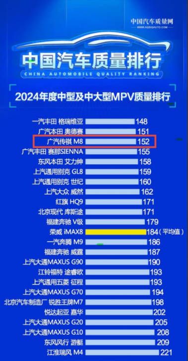 中国MPV专家放心闭眼入！传祺M8限时一口价20.18万起！