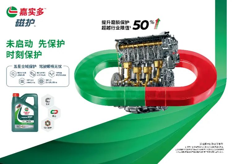 嘉实多全线升级，率先通过并超越API-SQ/ILSAC GF-7行业新标