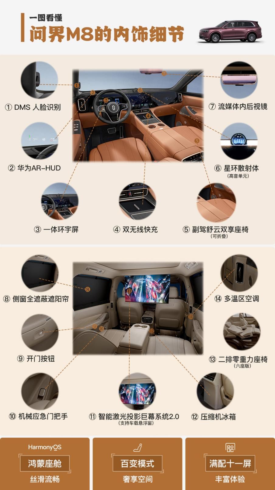 问界M8“太秀了”，黑科技让出行秒变豪华秀场