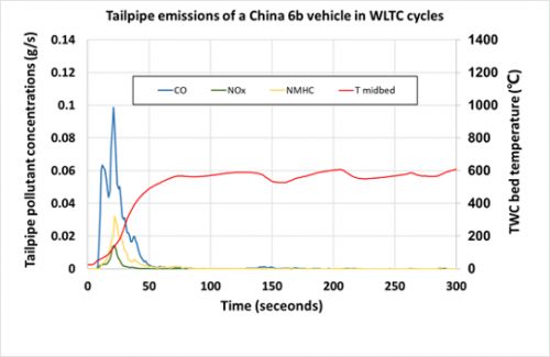 Aurobay极光湾SAE突破低温排水，双碳战略再添利器