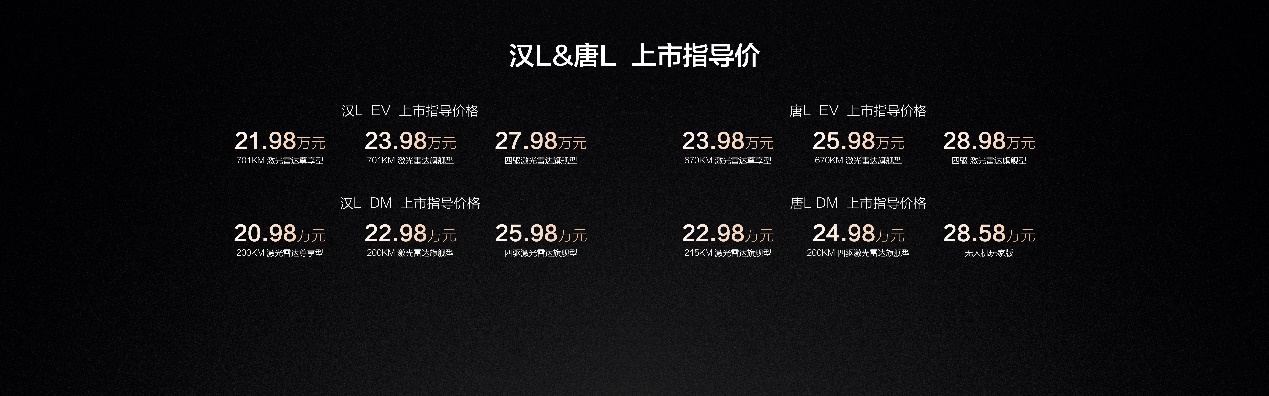 划时代旗舰汉L唐L上市，售价20.98万-28.98万元