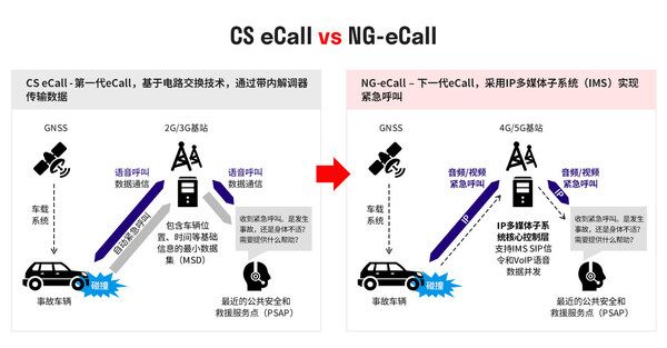 移远通信自研NG-eCall QuecOpen方案助力汽车安全新标准加速落地