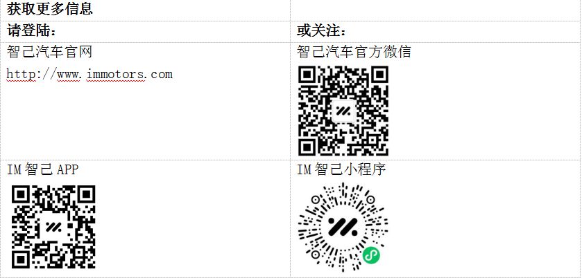 全新智己L6正式发布，预售权益价21.99万元~28.99万元