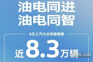 上汽大眾4月終端銷售近8.3萬輛 同比增5.9%