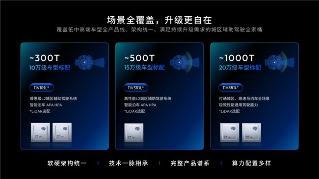 奇瑞大众联袂量产能否为地平线HSD打开千亿级市场？