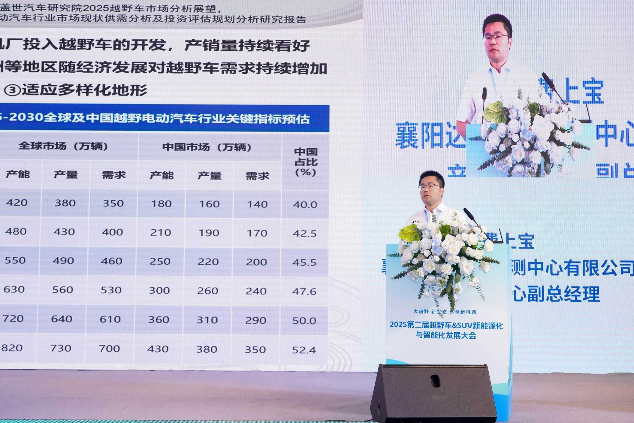 2025第二届越野车&SUV新能源化与智能化发展大会圆满召开 