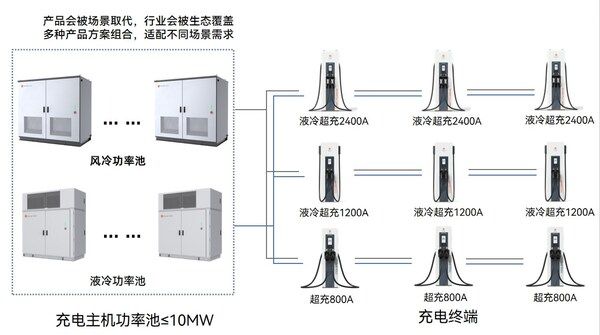 破解充电站功率孤岛星星充电10MW聚合功率池技术实现全站功率共享