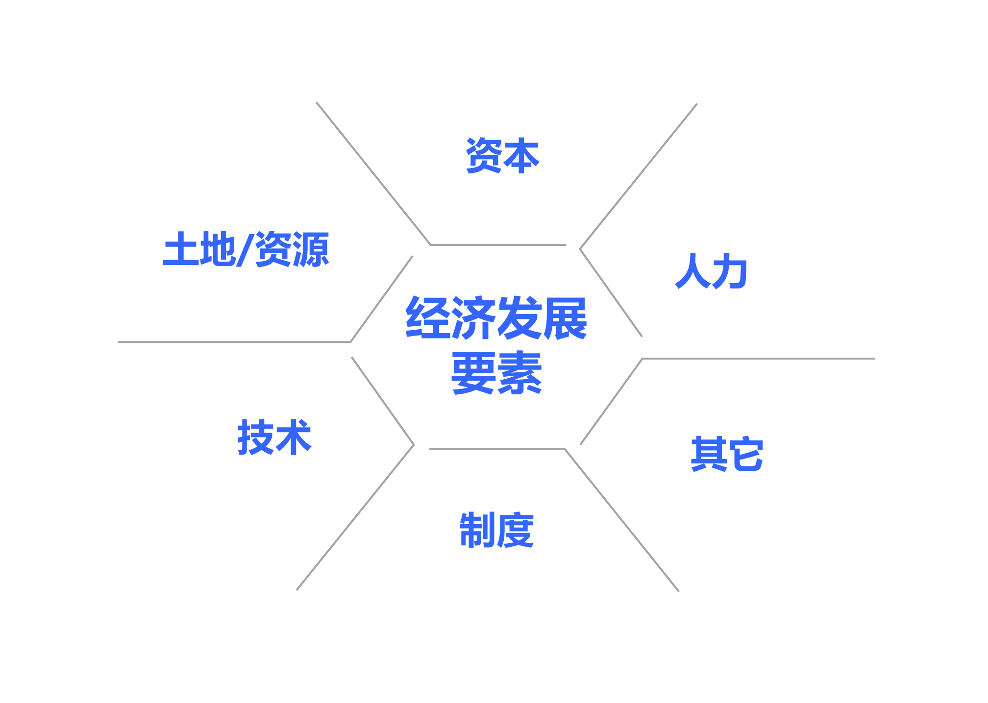 易车研究院发布小城车市洞察报告(2025版)：资本下沉与人口