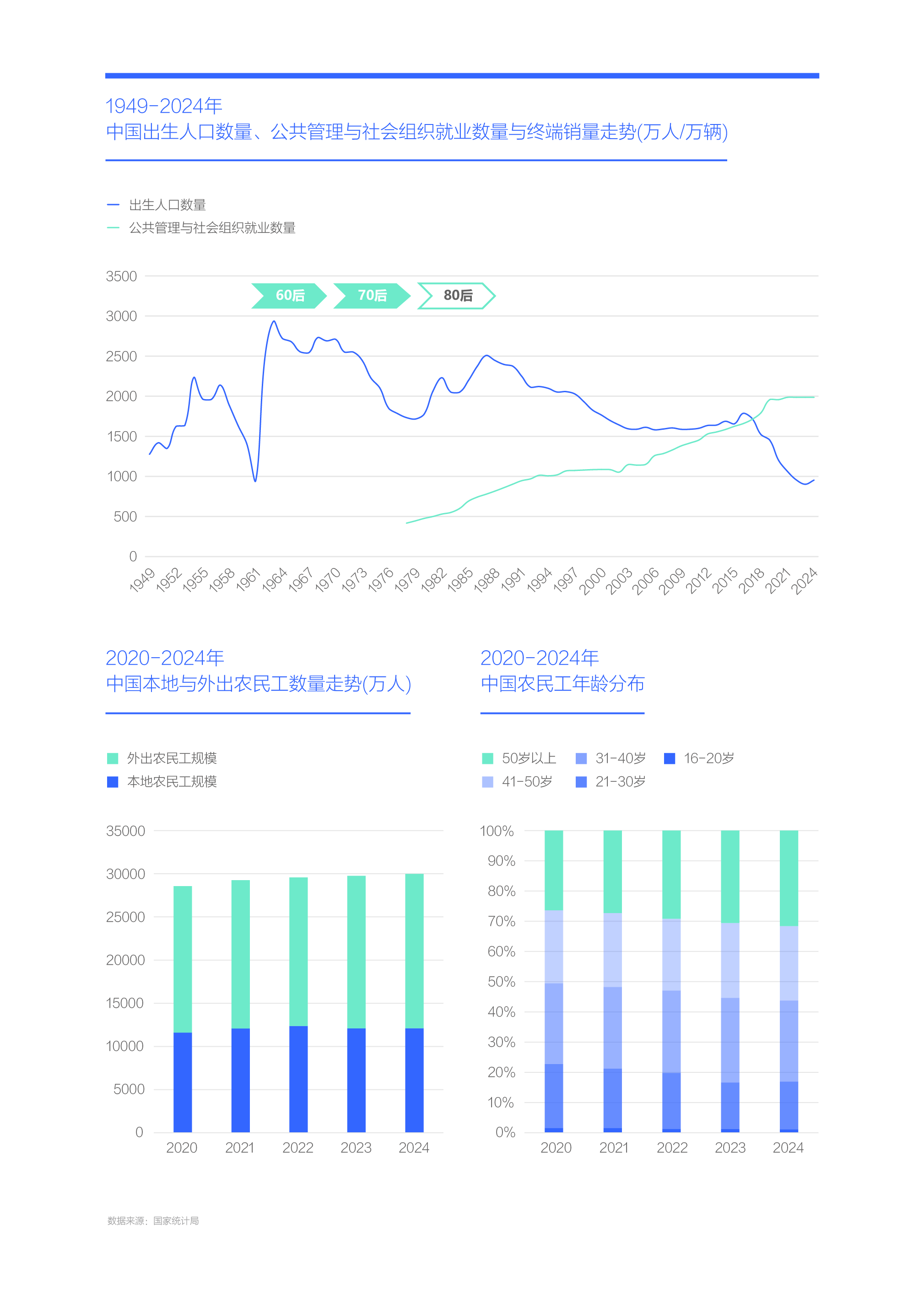 易车研究院发布小城车市洞察报告(2025版)：资本下沉与人口