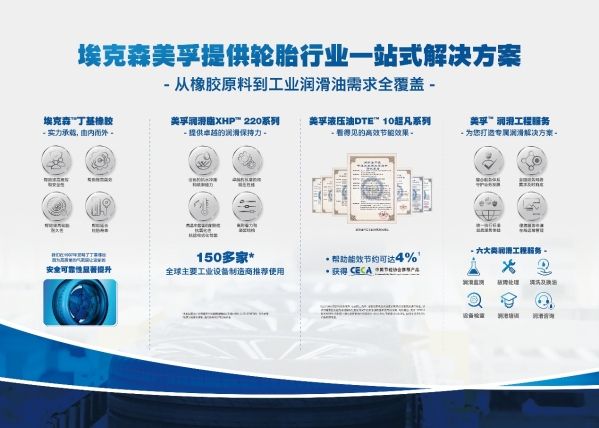 全链赋能 协同共进：埃克森美孚中国助力轮胎行业新生态