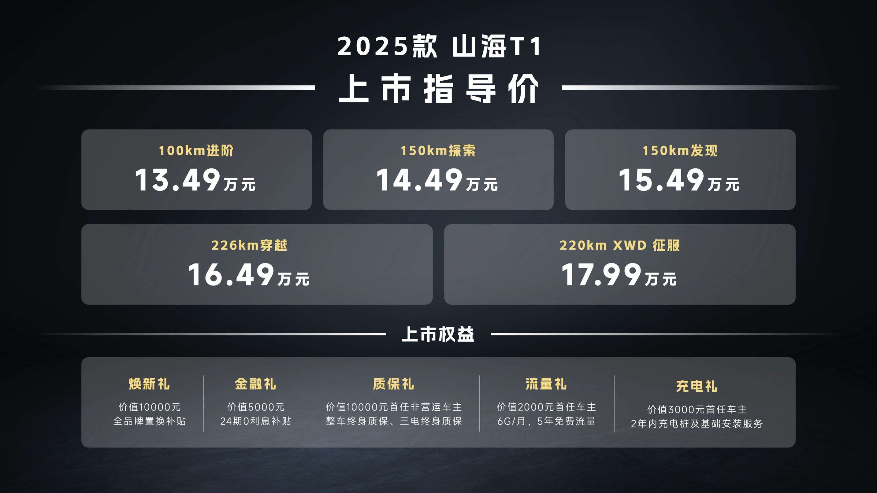 2025款捷途山海T1正式上市 售价13.49万起