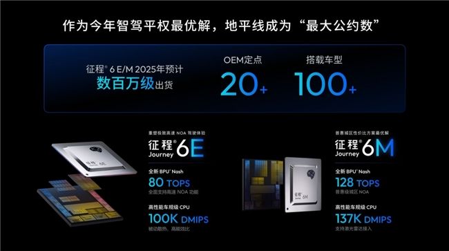 中阶市场百亿级暗战，地平线征程6E/M或成破局密码？