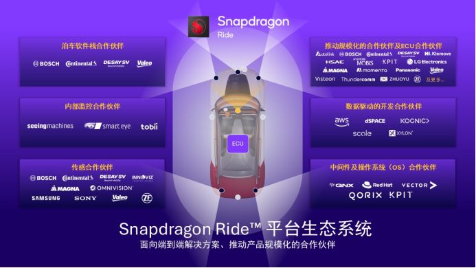 高通ADAS技术深耕中国从本土化适配到生态协同的驾驶辅助进阶之路